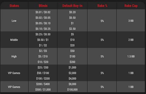 888 poker rake structure|Online Poker Rake Comparison (Rake Calculator 2023) .